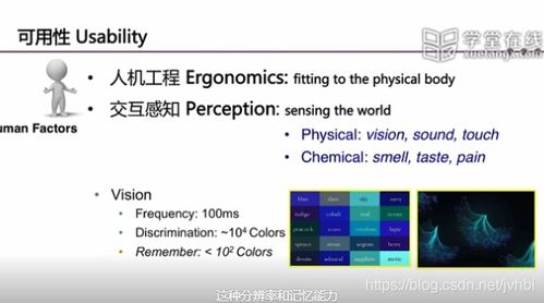 軟件工程12 軟件交互