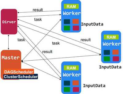Spark 一個高效的分布式計(jì)算系統(tǒng)及其在數(shù)據(jù)庫與軟件工程中的應(yīng)用